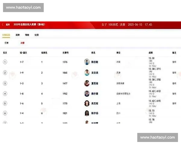 陈佳敏 13 秒 30 蚌埠站夺冠 夏思凝摘铜 吴安琪创 PB 摘银